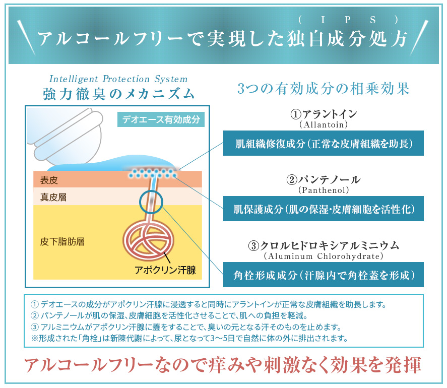 unique ingredients jp